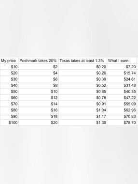 Pricing! Make Offers!